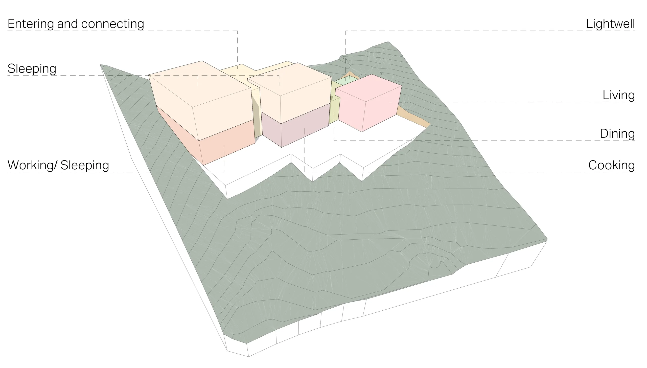 Functional diagram of entrance, sleeping, living and cooking areas along the slope