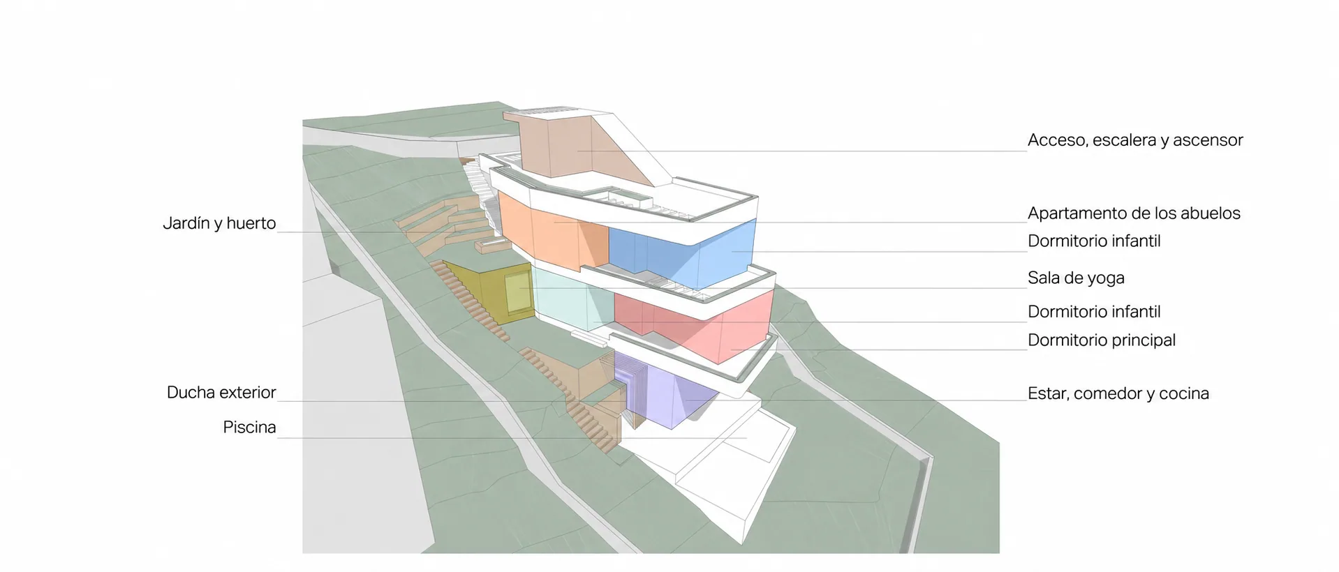 Programa de la vivienda: distribución de estancias, jardines y piscina